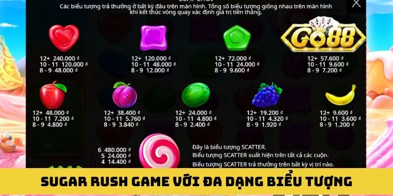 Sugar Rush game với đa dạng biểu tượng trên màn hình